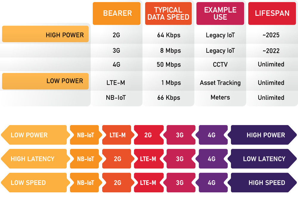 DataSIM Power Latency Speed